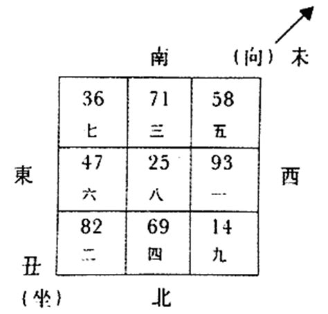 八運丑山未向|八运丑山未向宅运盘详解三六风水网